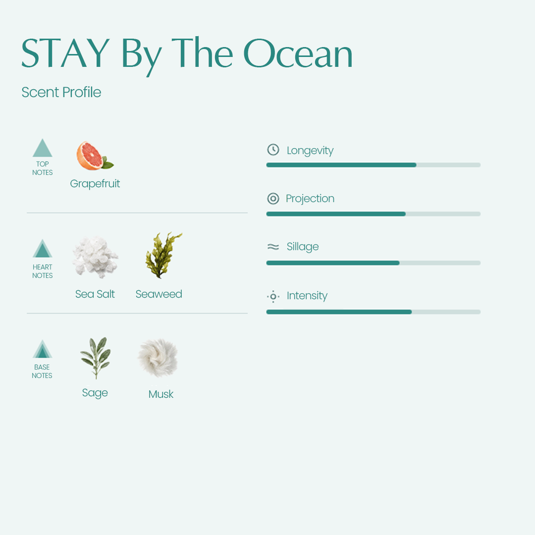 STAY BY THE OCEAN
